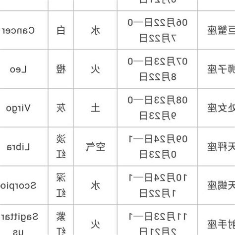 3月18什麼星座|3月18日生日書（雙魚座）